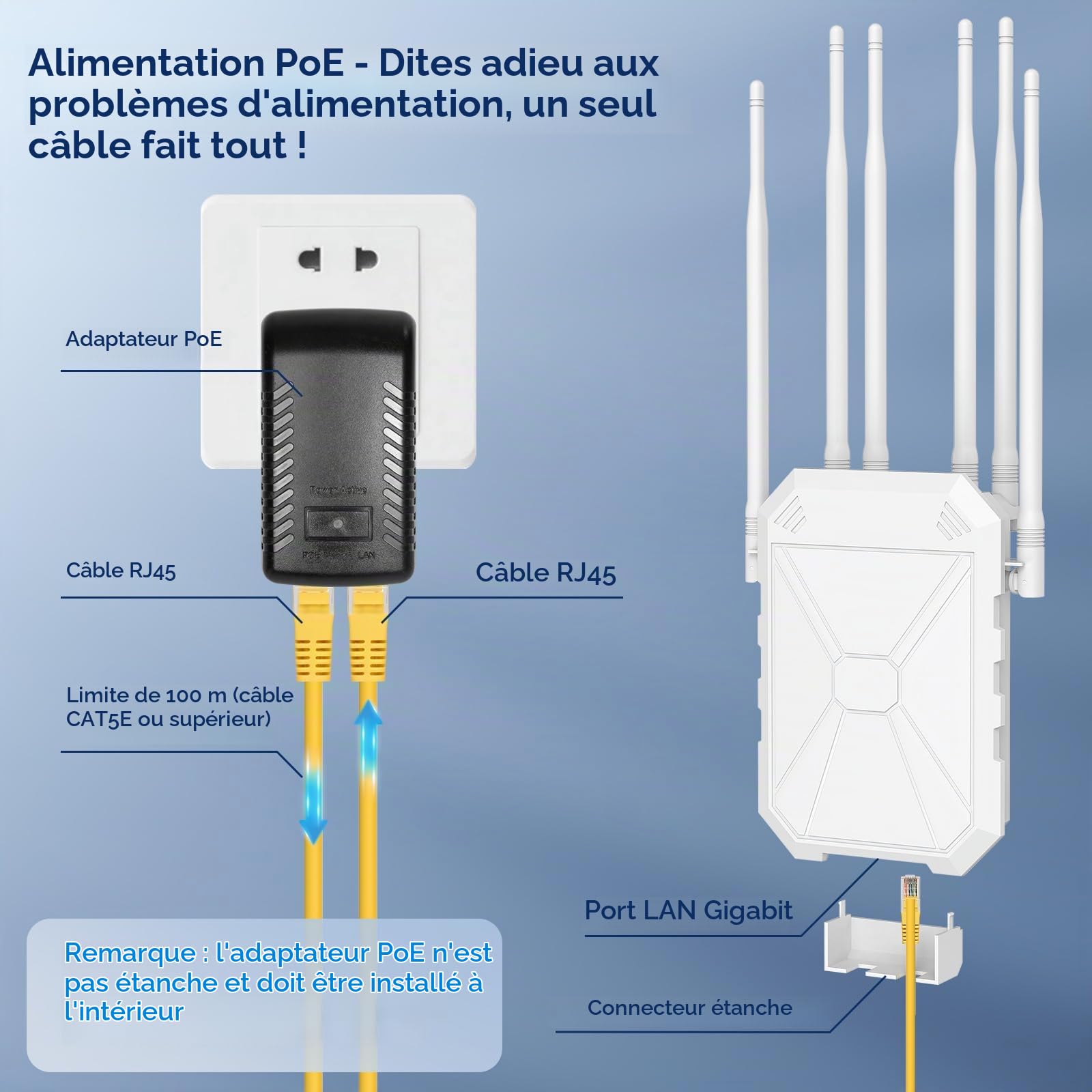 AC1200 Repeteur WiFi Puissant Exterieur, 5GHz & 2.4GHz Amplificateur WiFi Exterieur Point D'accès WiFi avec 6 Antennes, IP67 RéSistant Aux IntempéRies, with PoE, Convient Patio, pour Le Jardin,Garage