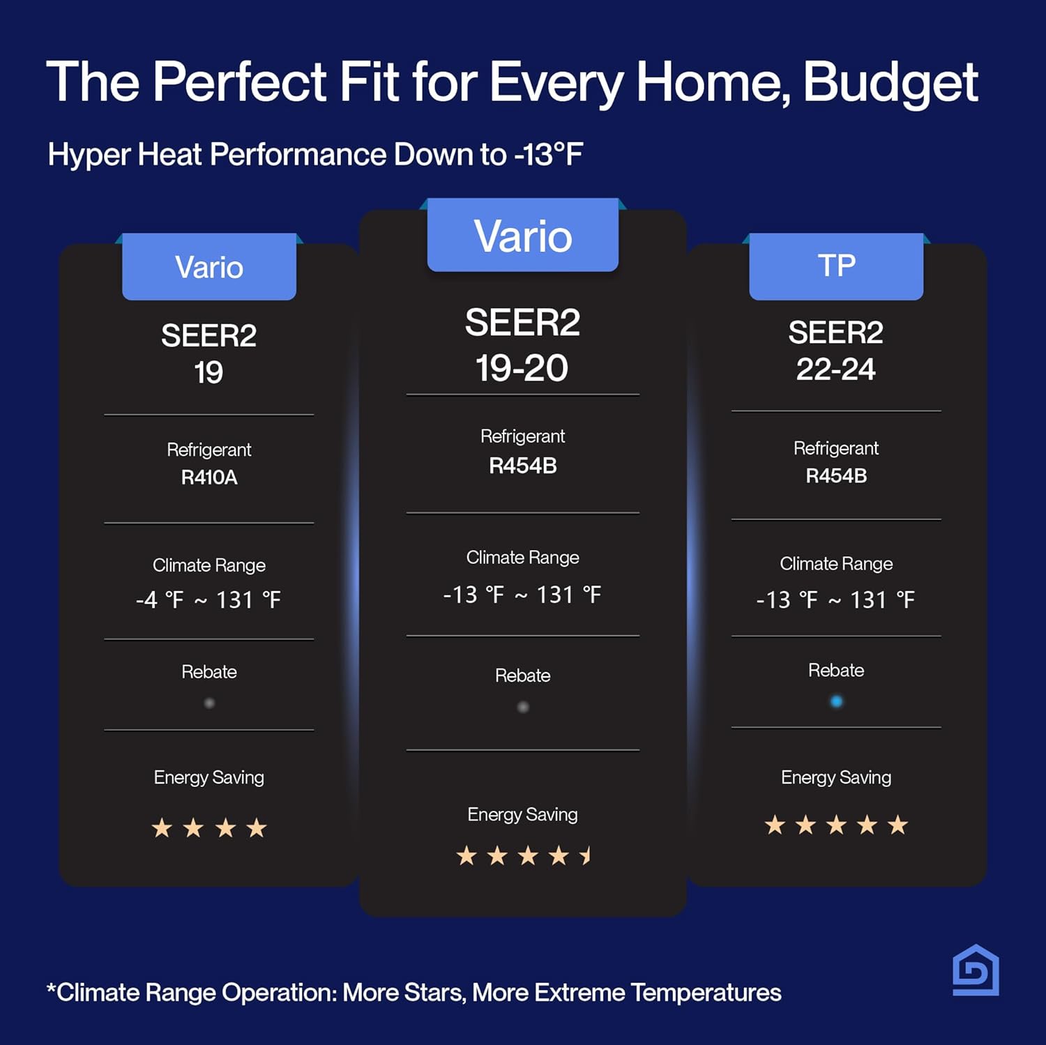 Comparison table of different DELLA mini split models and their specifications