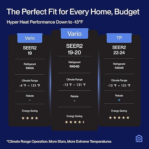 Miniatura 4 de DELLA 35K BTU ODU 19 SEER2 2 Dual Zone 24000 24000 BTU, 208-230V Cools Up to 3000 Sq.Ft, Multi Zone Ductless Pre-Charged Mini Split AC & Heat Pump