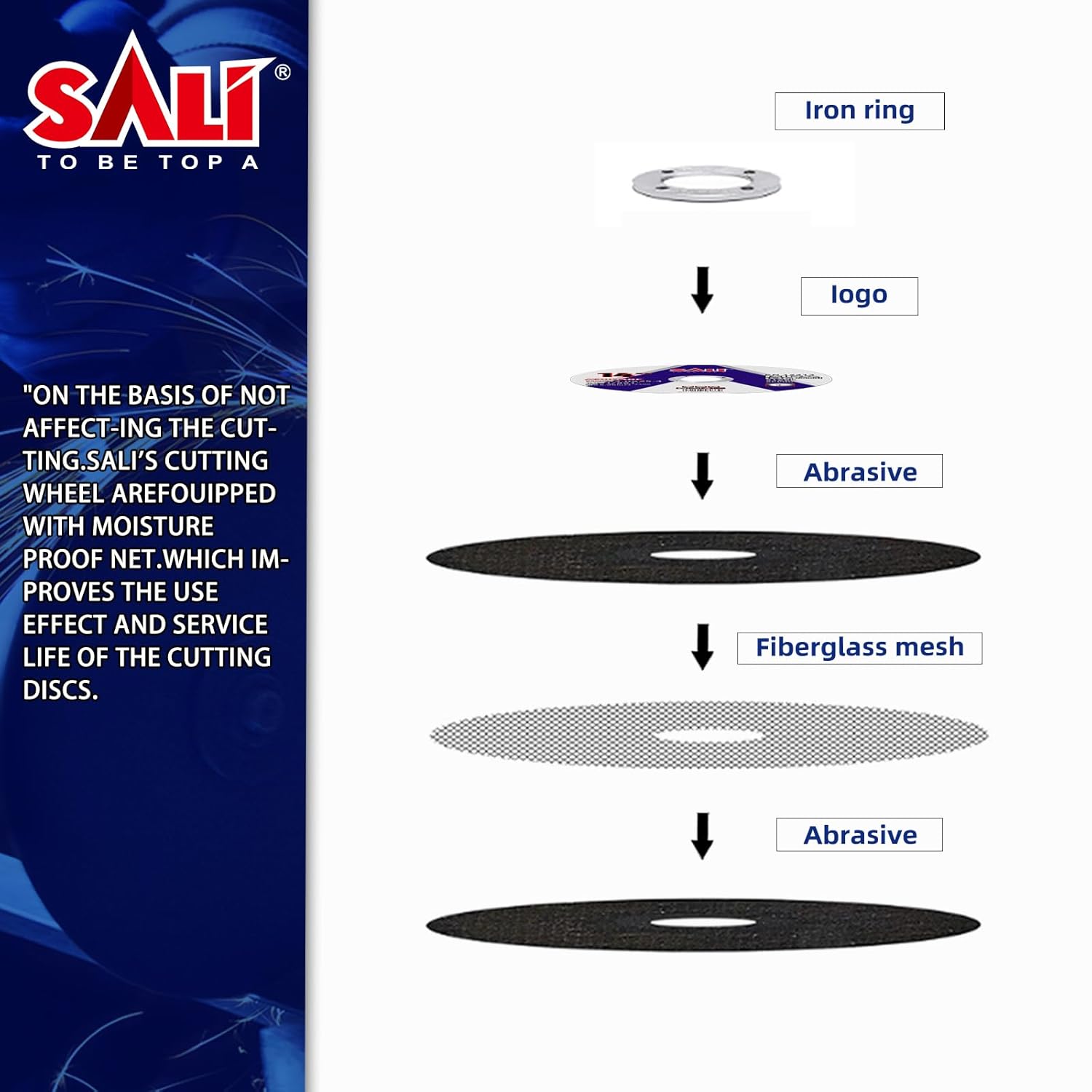 SALI 5 Pack Cut Off Wheel 14 Inch General Purpose Metal Cutting Wheel for 14" Grinders- Cutting Disc Aggressive Cutting 14" x 1/8" x 1" Operating Up to 4400 RPM and 80 M/S 355 * 3.0 * 25.4