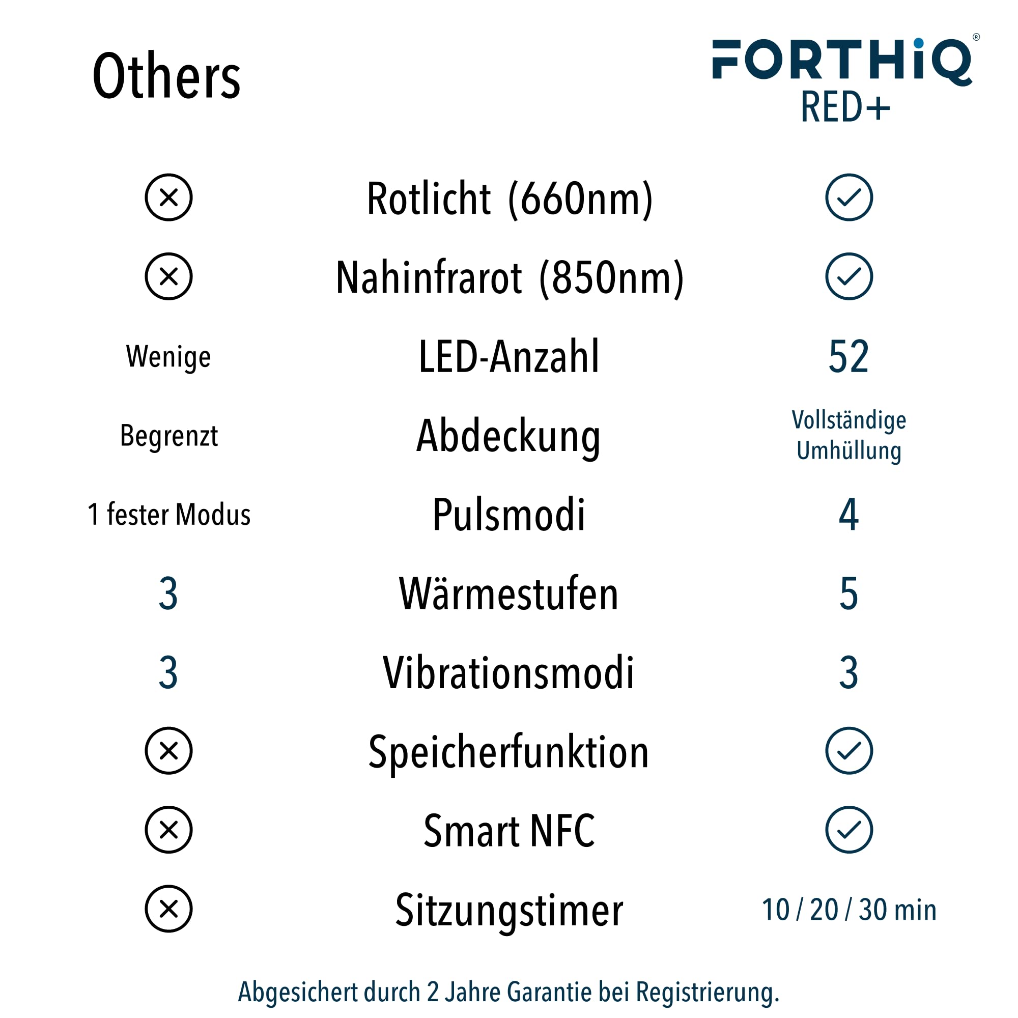 FORTHiQ RED+ Masażer Kolana z Czerwonym Światłem i Wibracjami – 52 diody LED (660 nm i 850 nm), 4 częstotliwości czerwonego światła, 5 poziomów intensywności, funkcja pamięci