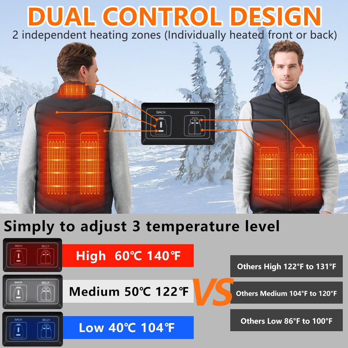 Gilet Riscaldato per Uomo e Donna, Giubbotto Riscaldato 10000mAh Giacca Riscaldata Elettrico Doppi Controller per Escursionismo all'aperto,Caccia