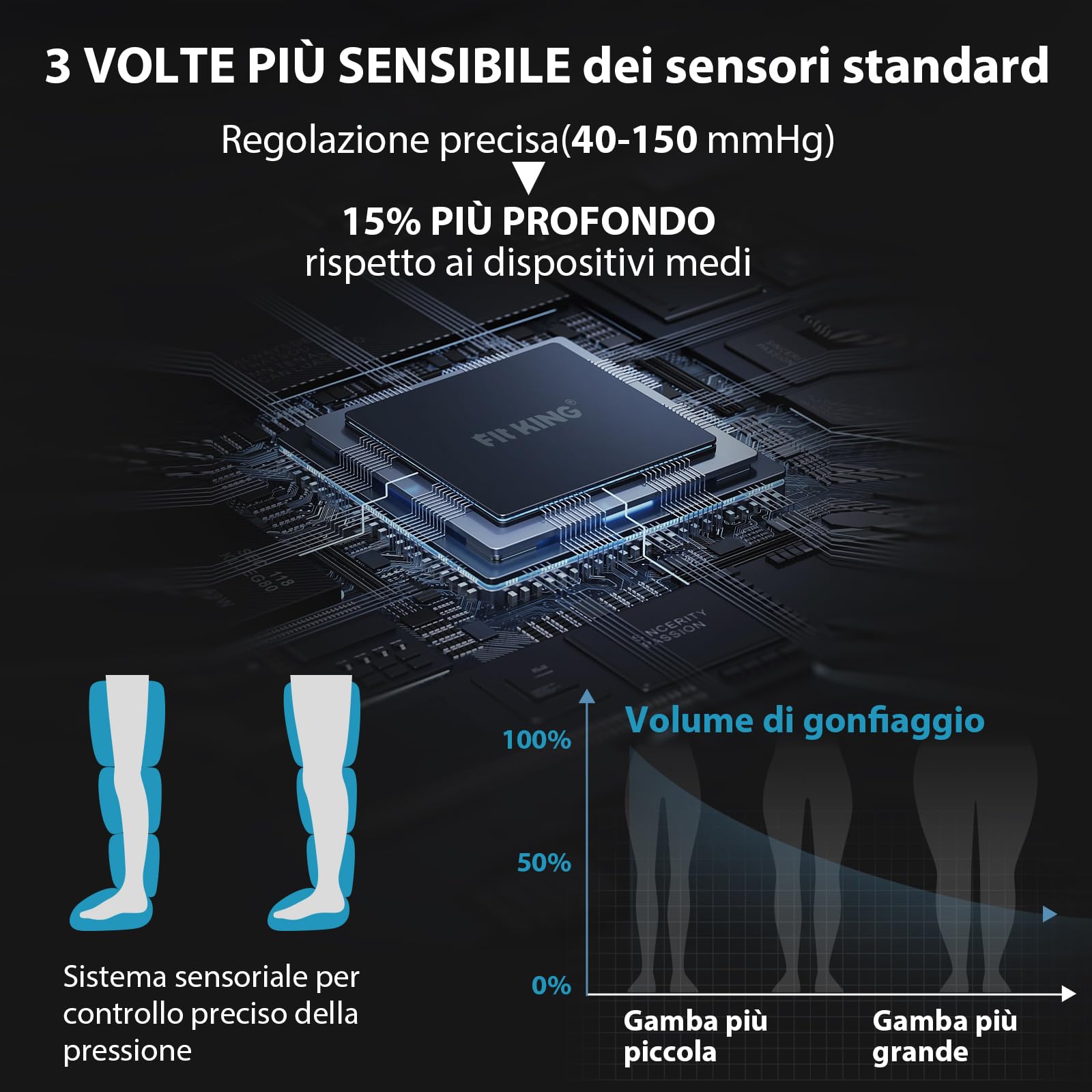 FIT KING Massaggiatore Gambe a Compressione d‘Aria Ricaricabile Senza Fili, Massaggio con 4 Zone Regolabili, 3 Modalità e 11 Intensità, Ideale per Recupero Sportivo e Relax Quotidiano (Medio)
