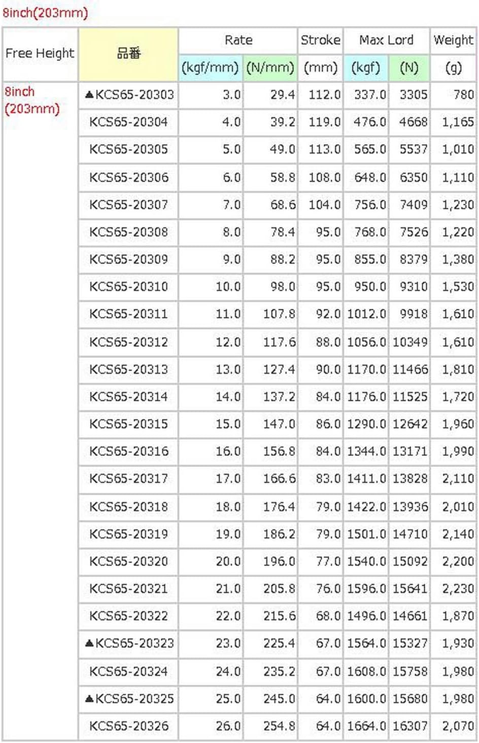 KYB(カヤバ) スプリング (KCS直巻 ID65) 8inch 3K 2個セット KYB
