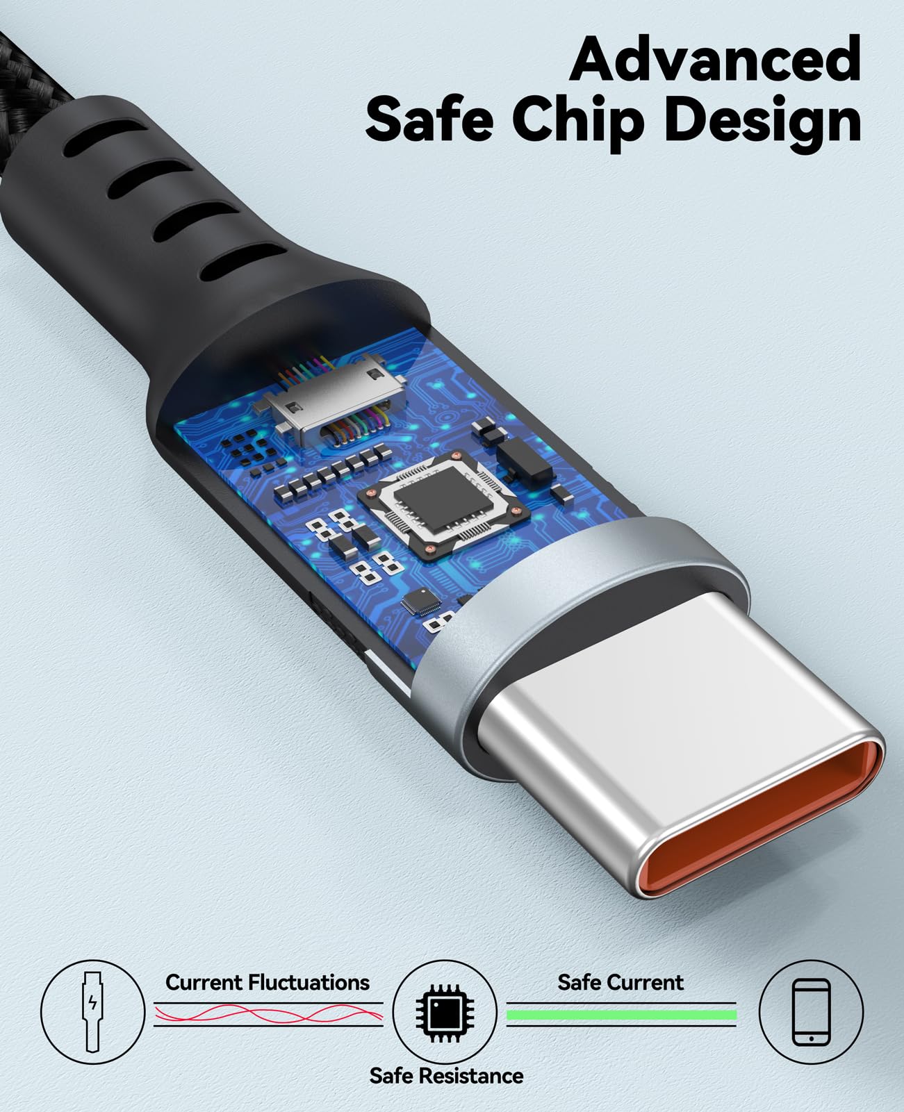Cable USB C de 25 pies de carga rápida de 12 W, cable de carga USB A 2.0 a USB-C de 25 pies, 480 Mbps, transferencia de datos tipo C, trenzado negro para iPhone 17/16/15, Galaxy S25/24/23, Pixel XL/2