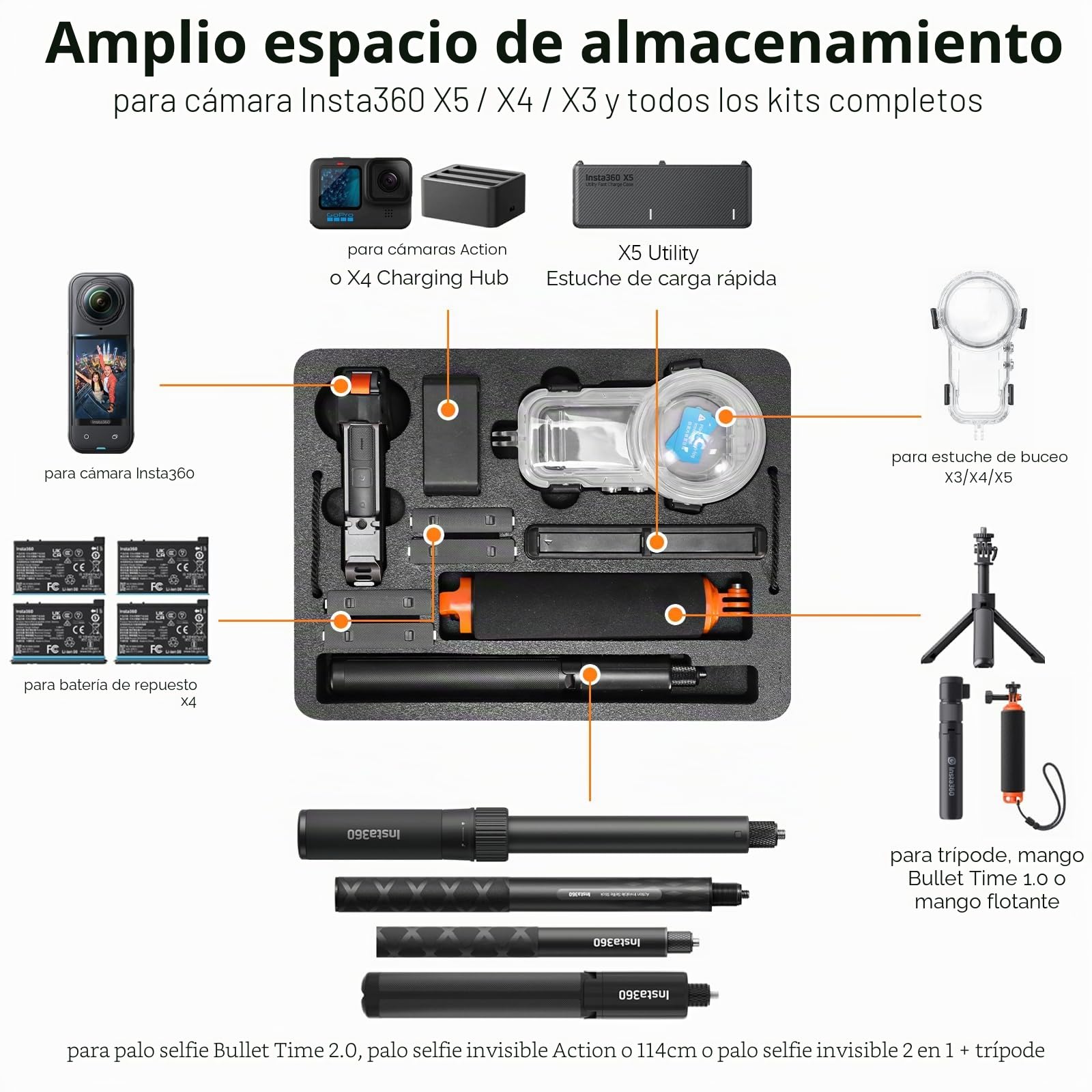 AMAZEAR Funda rígida para Accesorios Insta360 X5 /X4 Air, Insta 360 X5 Impermeable, Funda rígida Protectora para Kit de Buceo, Mango de Tiempo Bala 2.0 con Correa para el Hombro, Doble Capa, Negro
