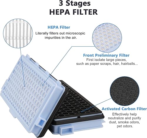Miniatura 3 de NUHFUFA Paquete de 1 cartucho de filtro SF-HA 50 HEPA AirClean compatible con accesorios de aspiradora Miele S4, S5, S6, S8