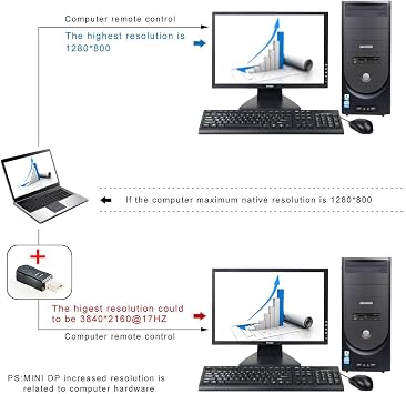 XEYOU Mini DP Dummy Plug Thunderbolt 2 Display Emulator DisplayPort Display Emulator EDID Emulator Plug 4K (3840x2160, @17Hz) - 3Pack