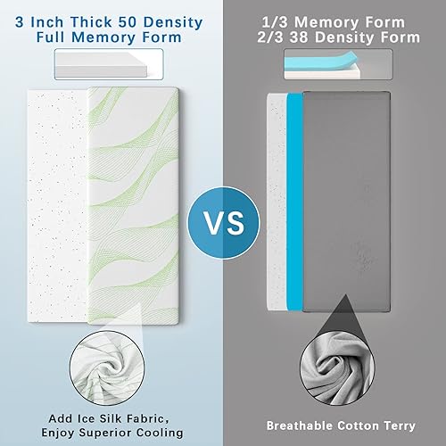 Miniatura 2 de KingChii Colchón de espuma viscoelástica completa de 3 pulgadas de grosor con soporte 50D, funda de tela de punto de seda de hielo, enrollable