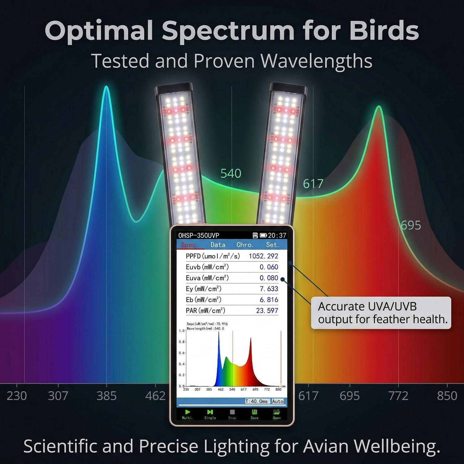 Bird Health Cage Supplementary Light with Full-Spectrum LED Pet Light, Intelligently Timing to Help Synthesize Vitamin D3 and Promote Calcium Absorption