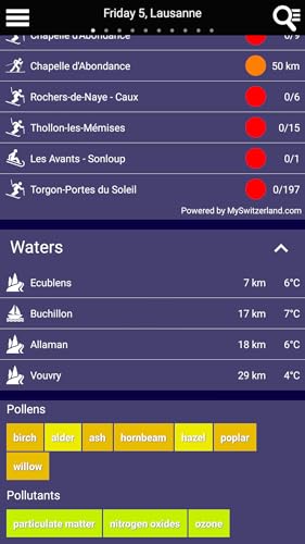 Swiss Weather