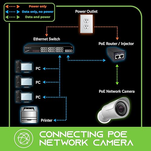 Miniatura 8 de GearIT Cable Ethernet Cat6 para exteriores (150 pies), cobre puro 23 AWG, FTP, LLDPE, impermeable, entierro directo, en tierra, resistente a los