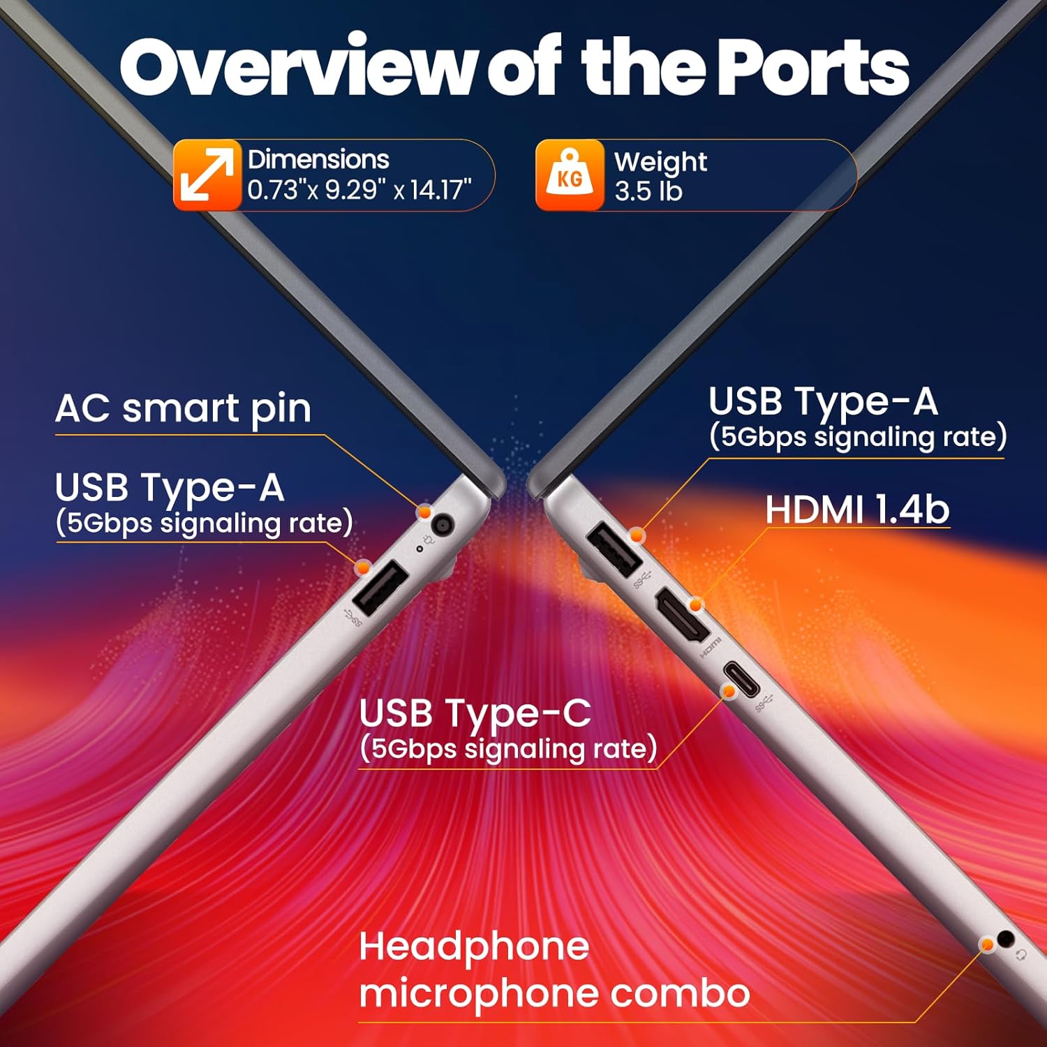 HP 250 G10 15.6" FHD Business Laptop Computer - Intel 10-Core i7-1355U Processor(Up to 5.0GHz), Intel Iris Xᵉ Graphics, 64GB RAM, 2TB SSD, HDMI, Webcam, Wi-Fi 6, Windows 11 Pro, w/Accessoires