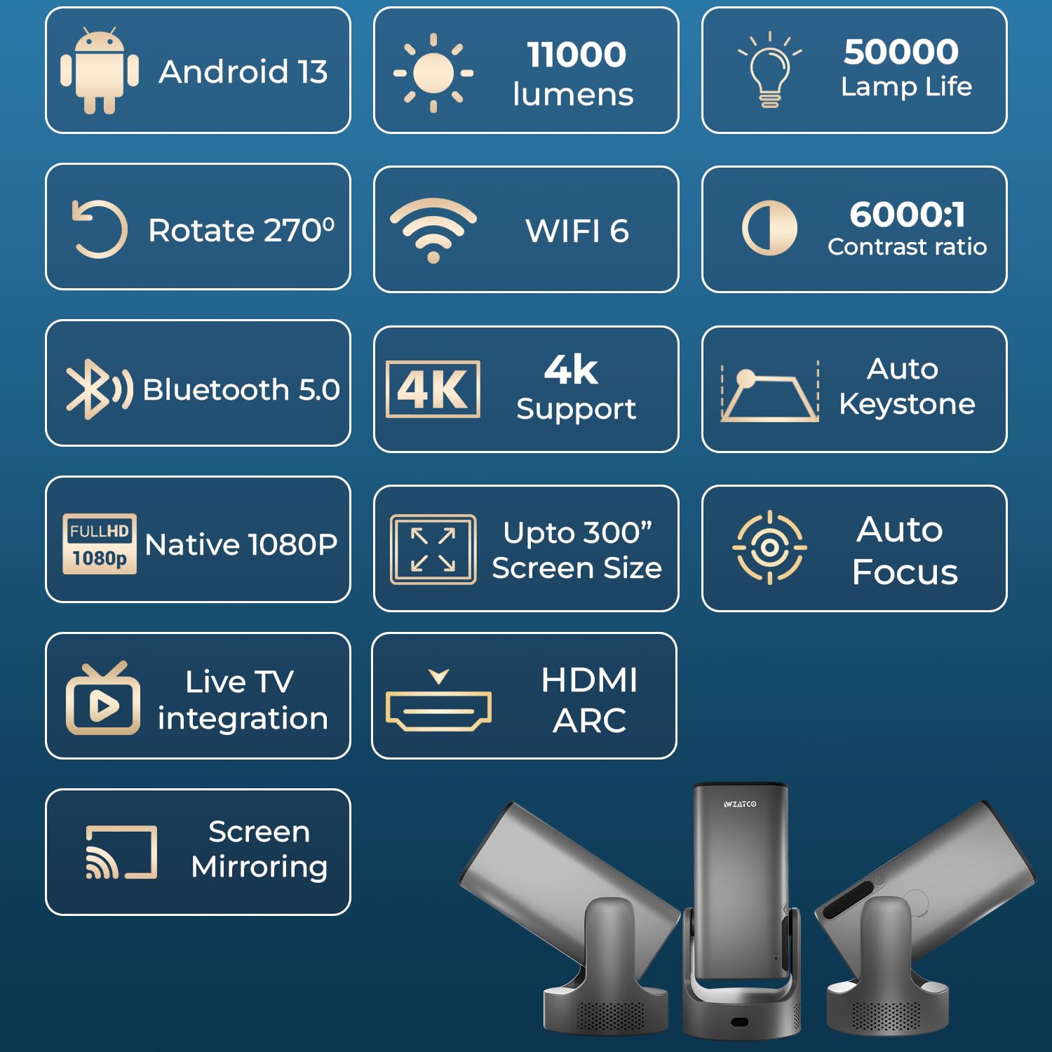 WZATCO Yuva Go Max, Android 13, Fully Automatic, Projector 4k Ultra HD, Native 1080P, Live TV, ARC, WiFi 6 & BT, Screen Mirroring, 11000 Lumens, Portable Room Cinema, Grey — Amazon image 2