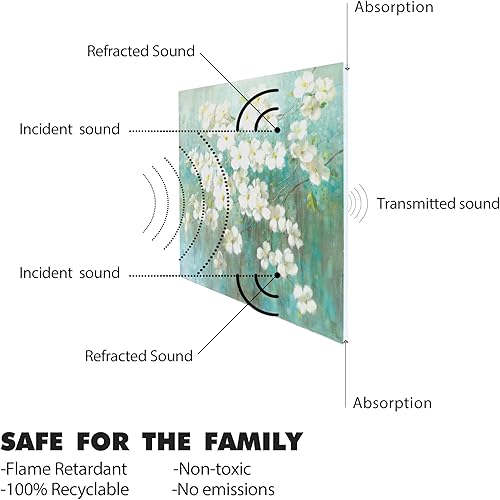Miniatura 3 de Olanglab Paneles acústicos artísticos, paquete de 6 paneles acústicos de pared insonorizados de 48 x 32 pulgadas, absorbentes de sonido, decorativos