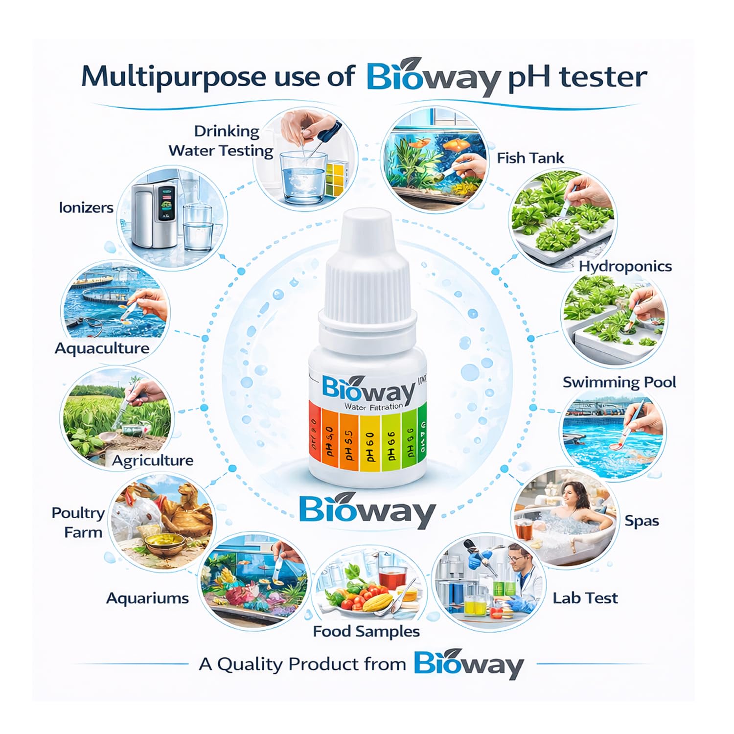 BIOWAY pH Drop for pH Testing and Alkaline level, with Drop test for Alkaline for pH Water Testing with pH Color Chart, pH Test Kit, Litmus liquid universal Indicator 2
