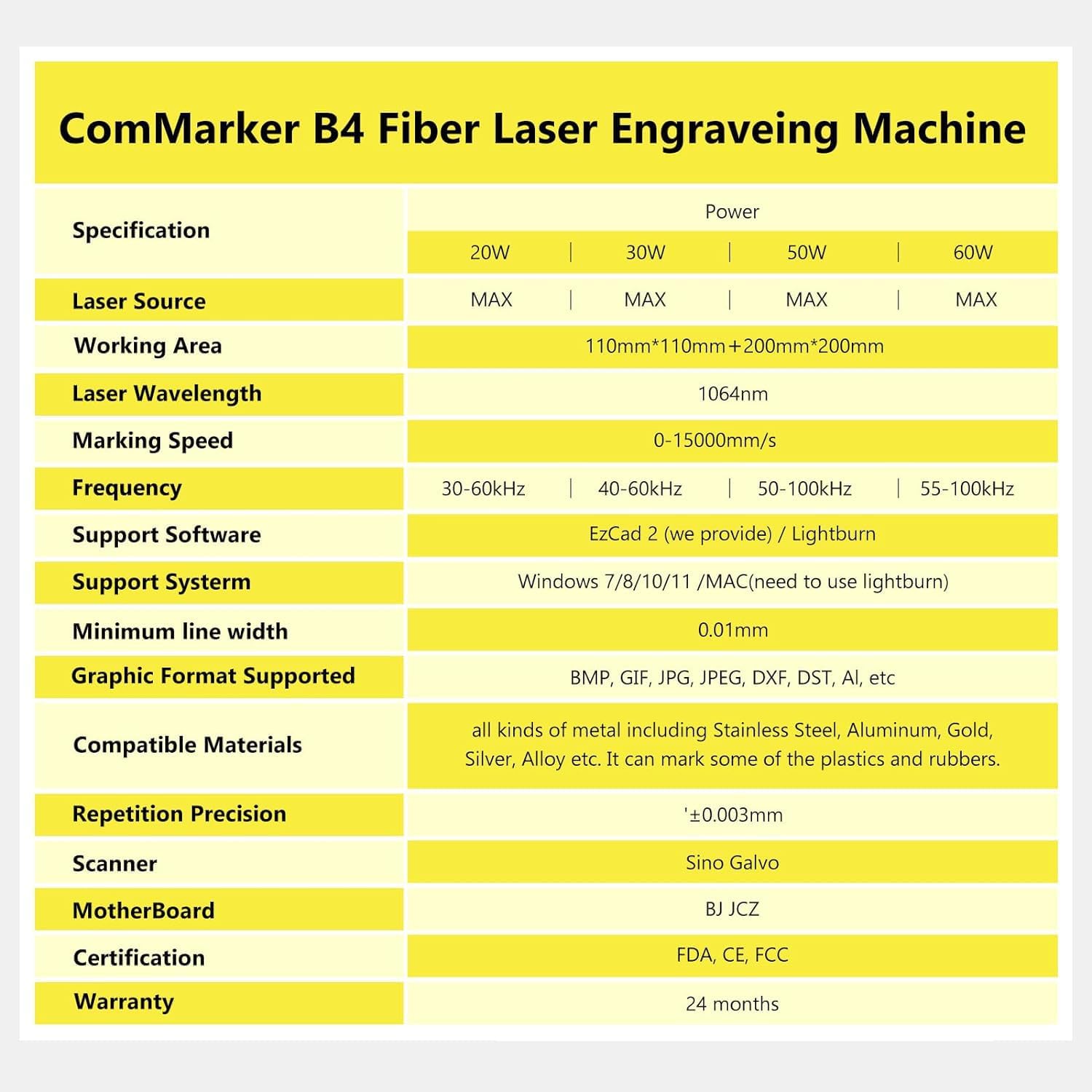 ComMarker B4 30W Fiber Laser Engraver,LightBurn Compatible Laser Engraving Machine with 2Lens,2-in-1 Desktop and Handheld Fiber Laser Marking Machine for Jewelry,Sliver,Gold