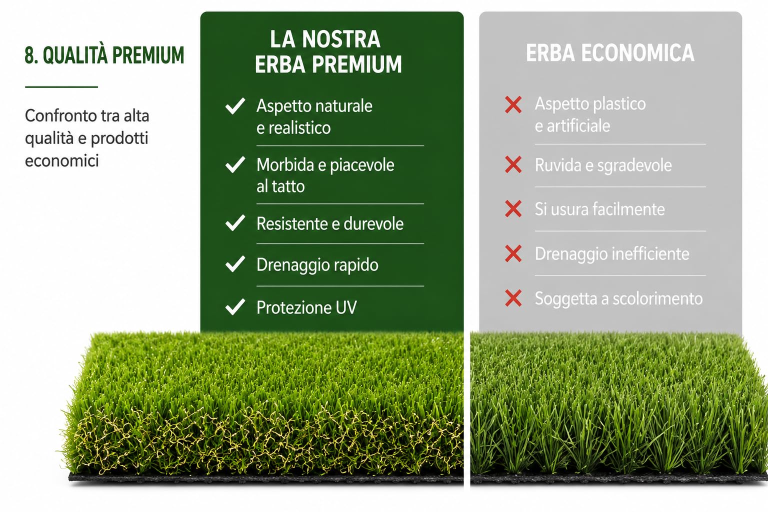 Erba Sintetica Premium 20 mm con Filato Verde e Beige Effetto Naturale – Tappeto Erba Artificiale Drenante con Protezione UV – Ideale per Giardino, Terrazzo, Balcone, Piscina ed Eventi (1 x 3 Metri)
