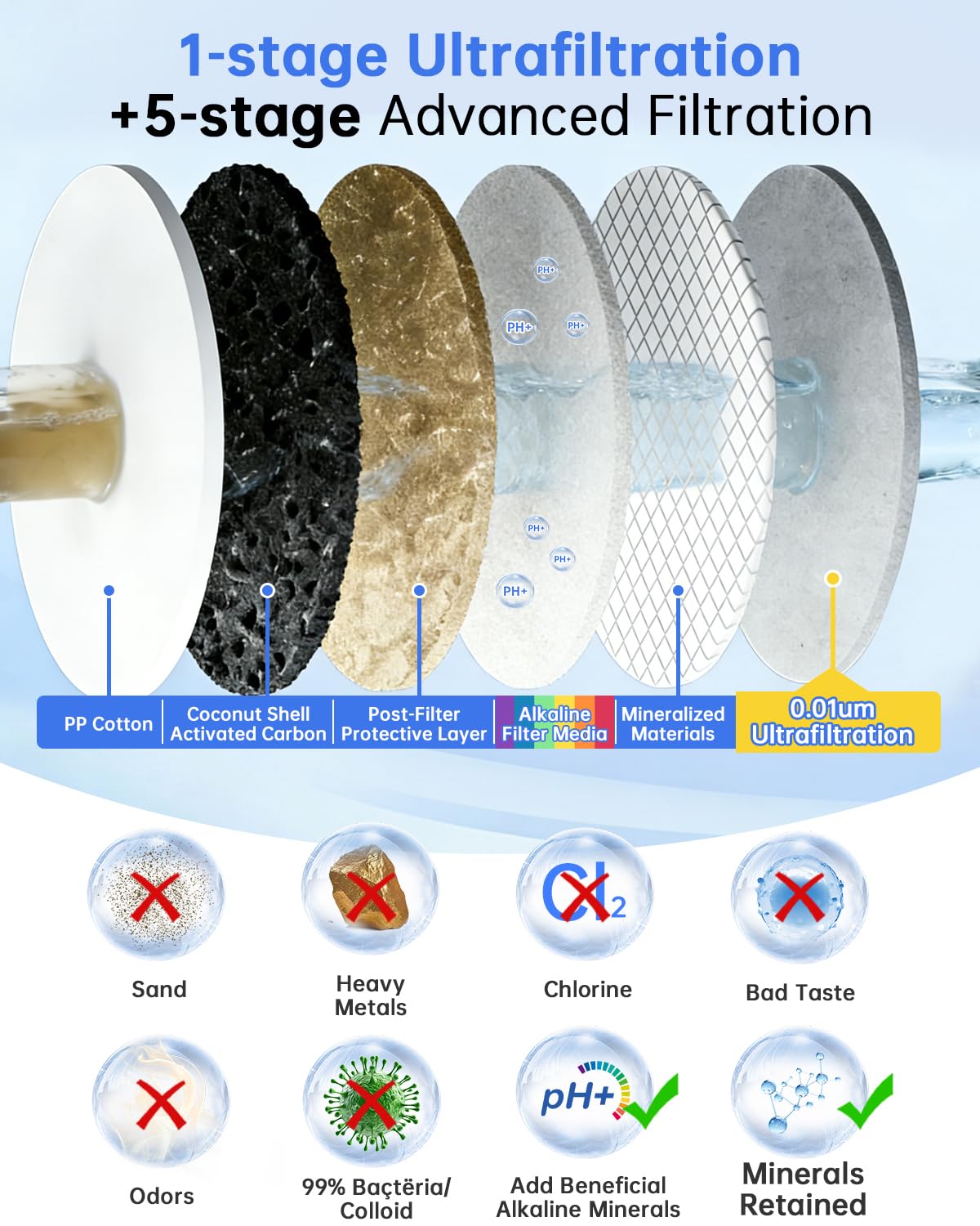 Compatible with LanPurify Alkaline Countertop Water Filter-09 Systems Replacement Filter, 6-Stage Filtration, 0.01μm Ultra-Filtration, 8,000 Gallon Capacity, 1-Pack