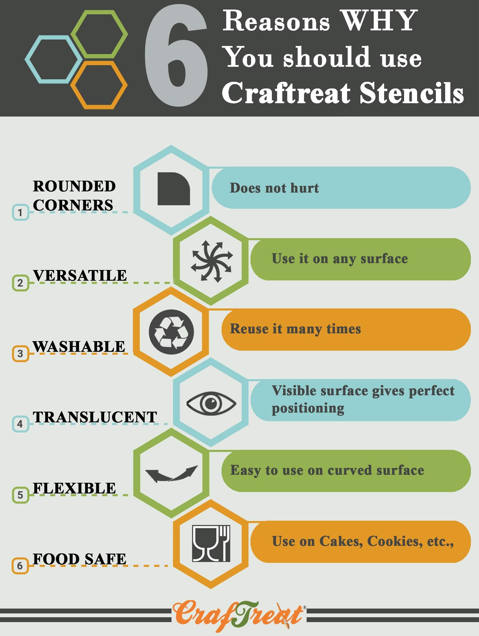 Pochoir Elvis N.2 - Pochoir De Musique Réutilisable Pour La Décoration Murale, La Peinture Murale, Les Panneaux En Bois Et La Dé