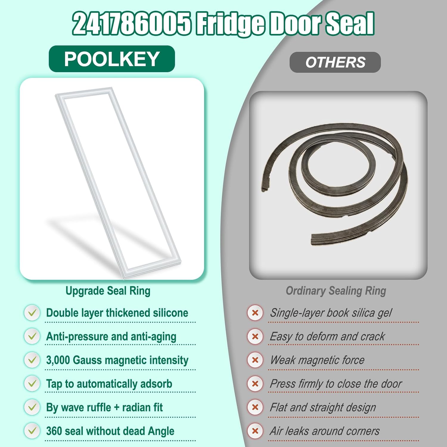UPGRADED 241786005 241786013 Refrigerator Door Gasket Replacement Compatible with Frigidaire, Kenmore, Crosley Refrigerator Fresh Food Door Seal, Replaces Part Number 241786009 7241786005