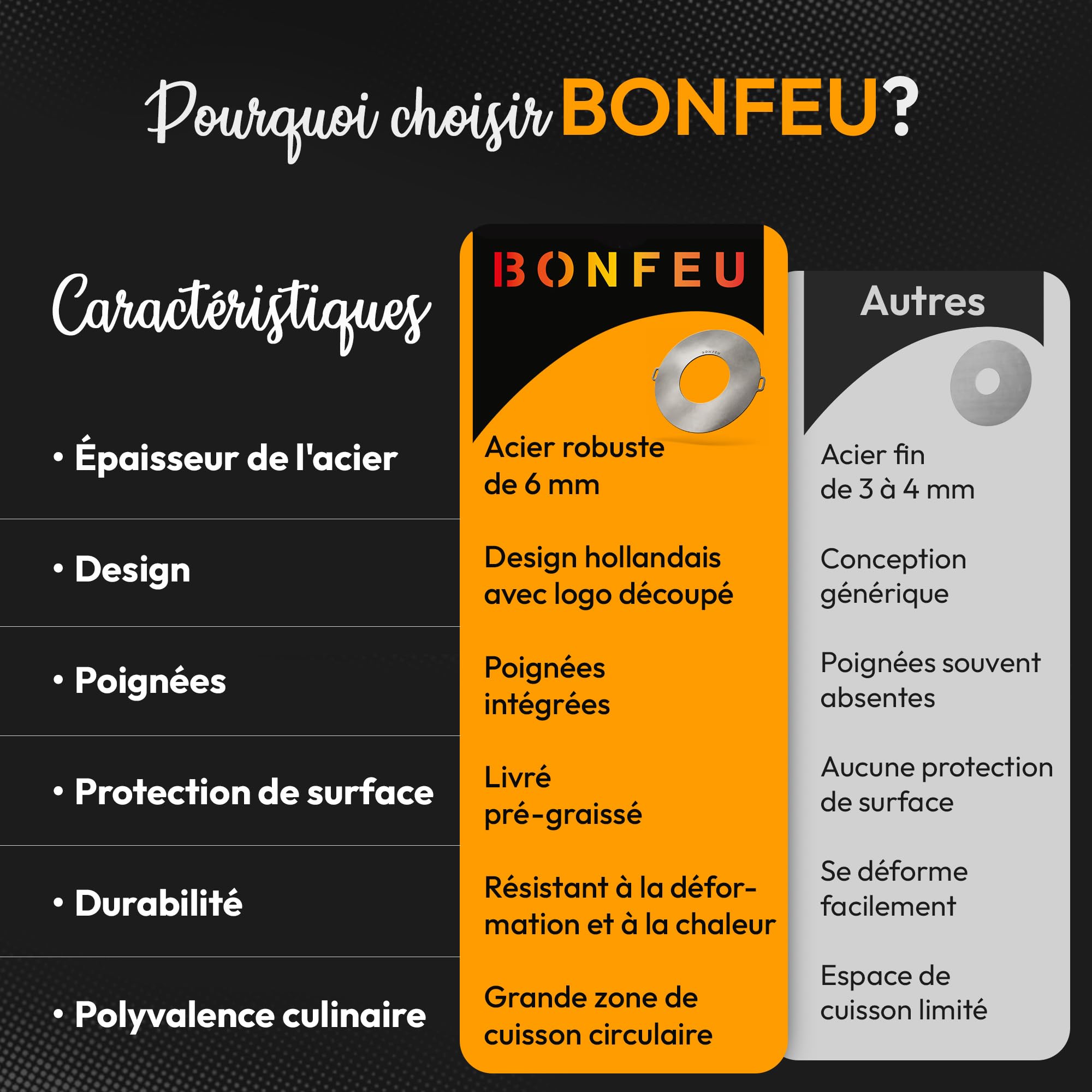 BonFeu BonPlancha Plaque de Grill Ø80cm Gaz & Bois Acier