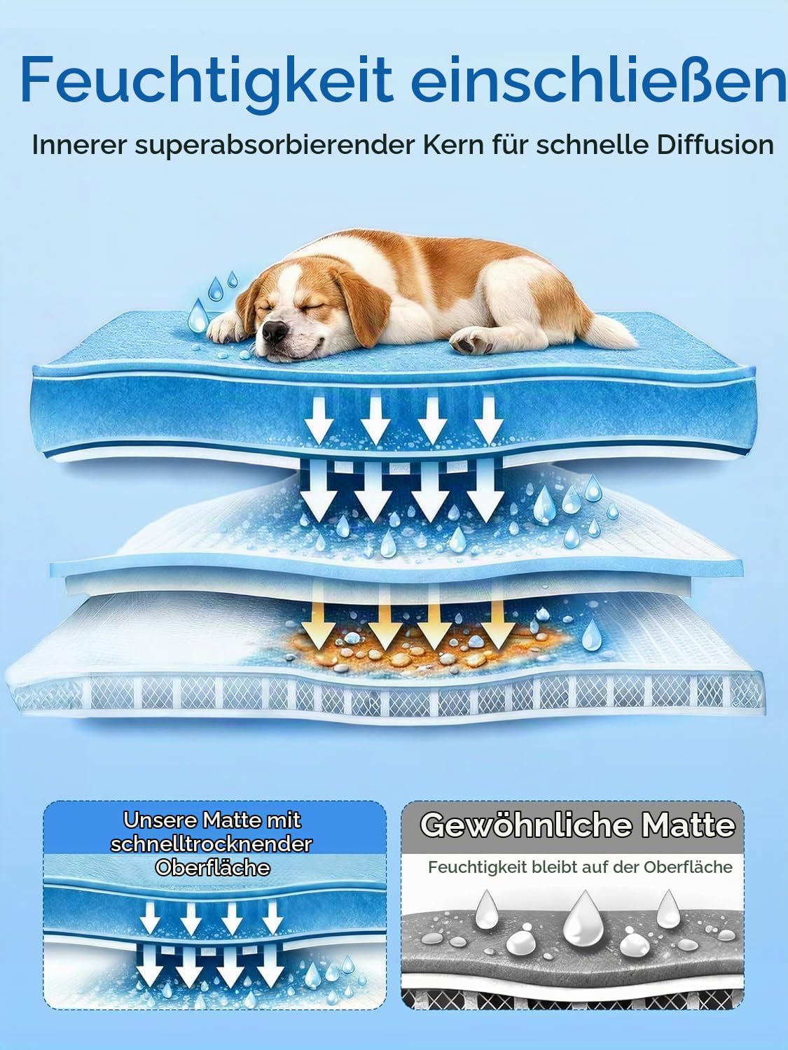 Rywell Kühlmatte Hund, Feuchtigkeitsableitend, 110x80 cm, Eisblau