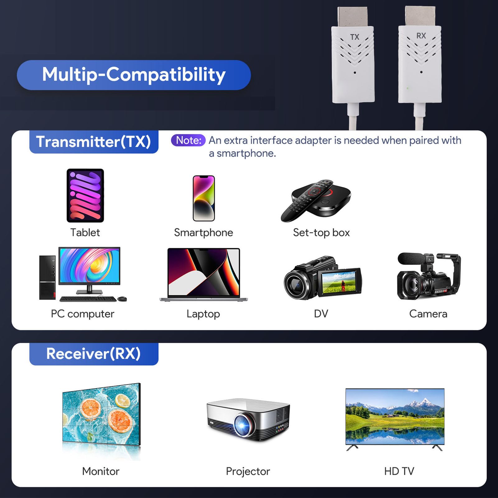 Jectse Trasmettitore e Ricevitore HDMI Wireless, Kit Extender HDMI Wireless da 2,4 GHz/5 GHz Punto a Punto, 1080P HD Plug & Play per Laptop PC TV Box Proiettore Streaming