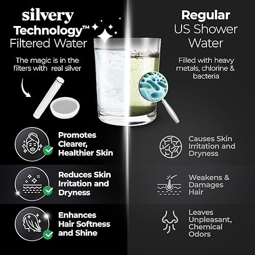 Miniatura 3 de Silvery Cabezal de ducha filtrado de alta presión - Agua limpia aprobada por dermatólogos con filtro Silvery Technology - El cabezal de ducha