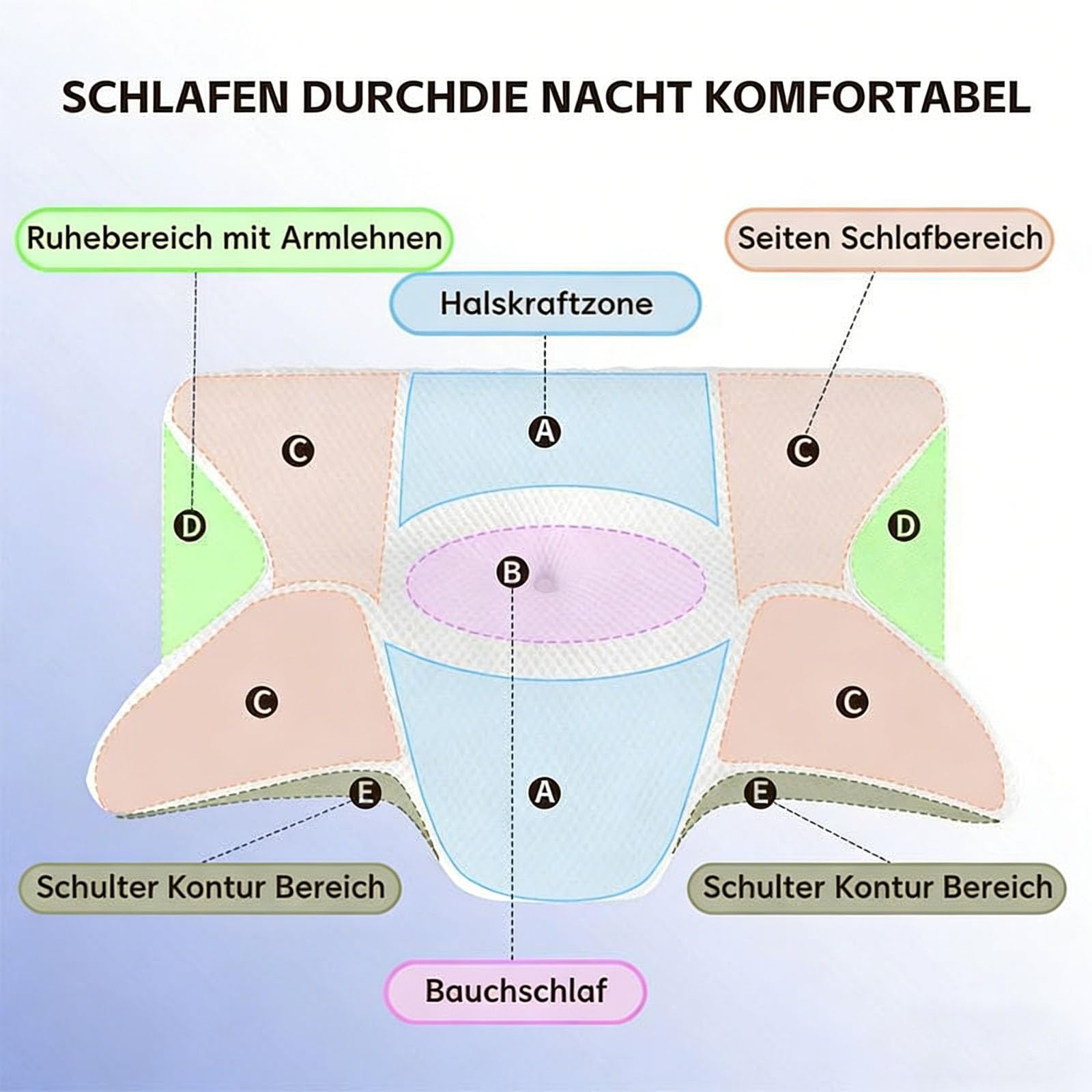 Curosleep Kissen Original, Ergonomisches Orthopädisches Neckhavenkissen aus Memory Foam, Ergonomisches Kopfkissen Neckhavenschmerzen für Rücken, Seiten und Bauchschläfer (Schwarz)