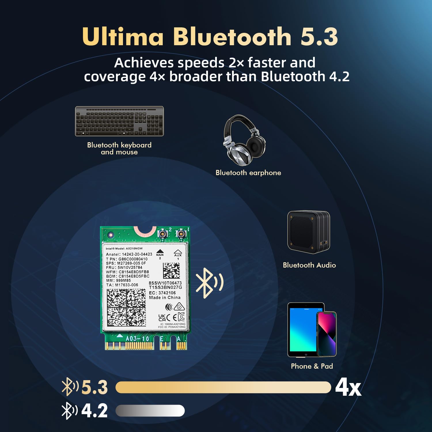 Binardat Tarjeta WiFi 6E M.2 AX210NGW Adaptador de Red WiFi, Chip Intel AX210 Bluetooth 5.3, 5400Mbps Tribanda 2.4GHz/5GHz/6GHz OFDMA y MU-MIMO, para computadora portátil Windows 10/11