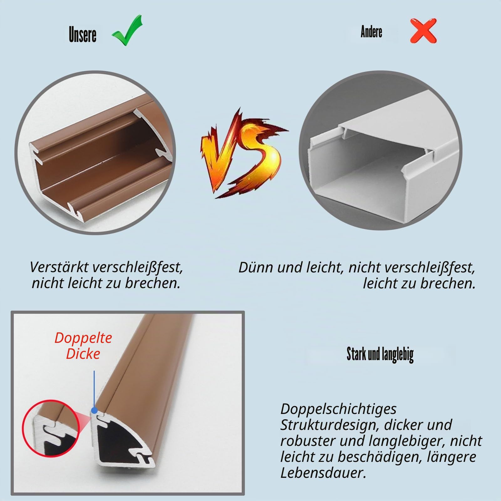 Kabelkanäle Porenfreie Dreieckige Wandkabelabdeckung Zum Verstecken Von TV-Kabeln, Kabelkanäle Mit Selbstklebendem Band, Aluminium-Kabelverschlüsse Für Haus- Und Büroverkabelung ( Color : White , Size