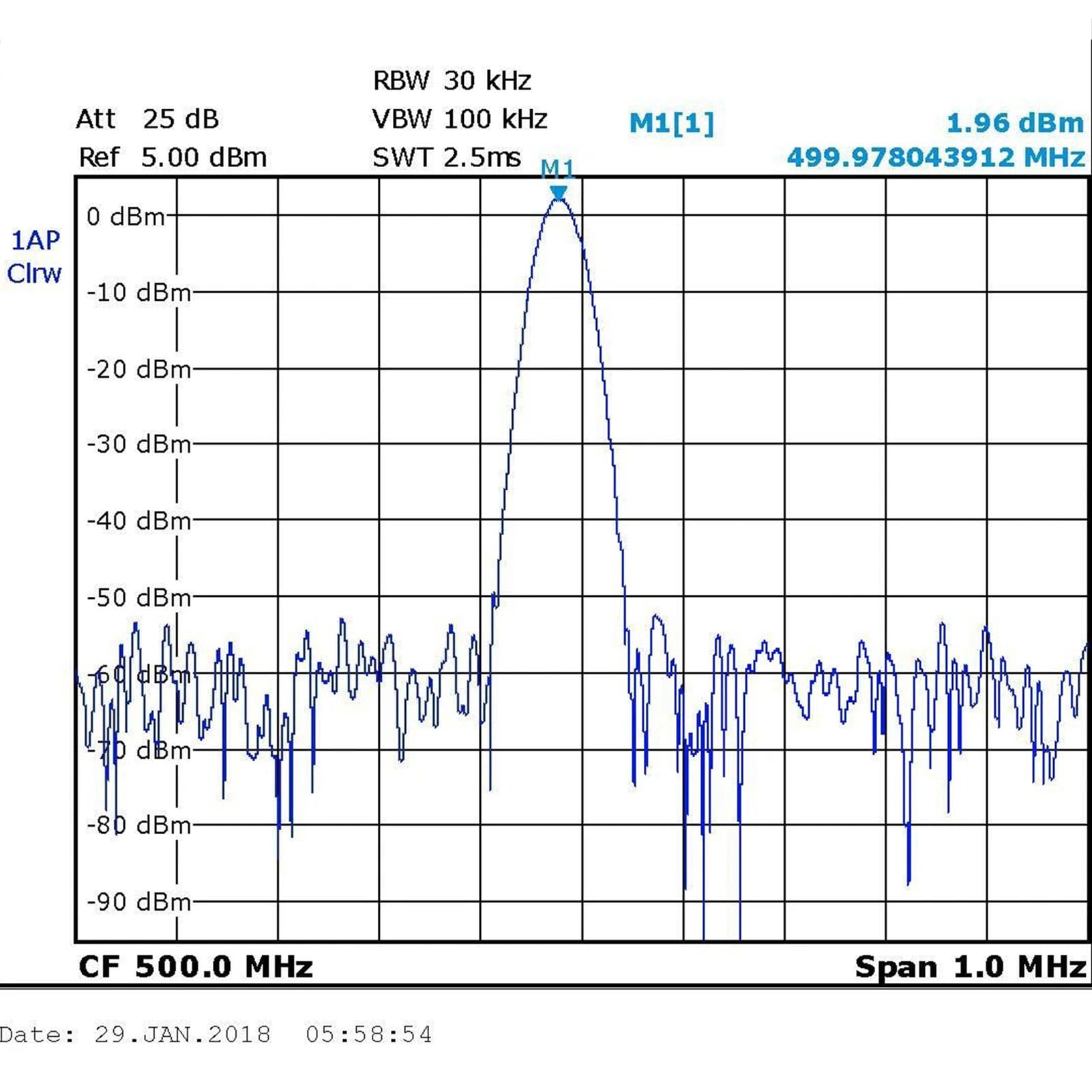 Gedourain Generator Częstotliwości z pętlą fazową Moduł o Niskim Poziomie Hałasu 25–6000 MHz dla Infrastruktury Komunikacji Komórkowej, Radia Mikrofalowego, Lotnictwa i Kosmonautyki