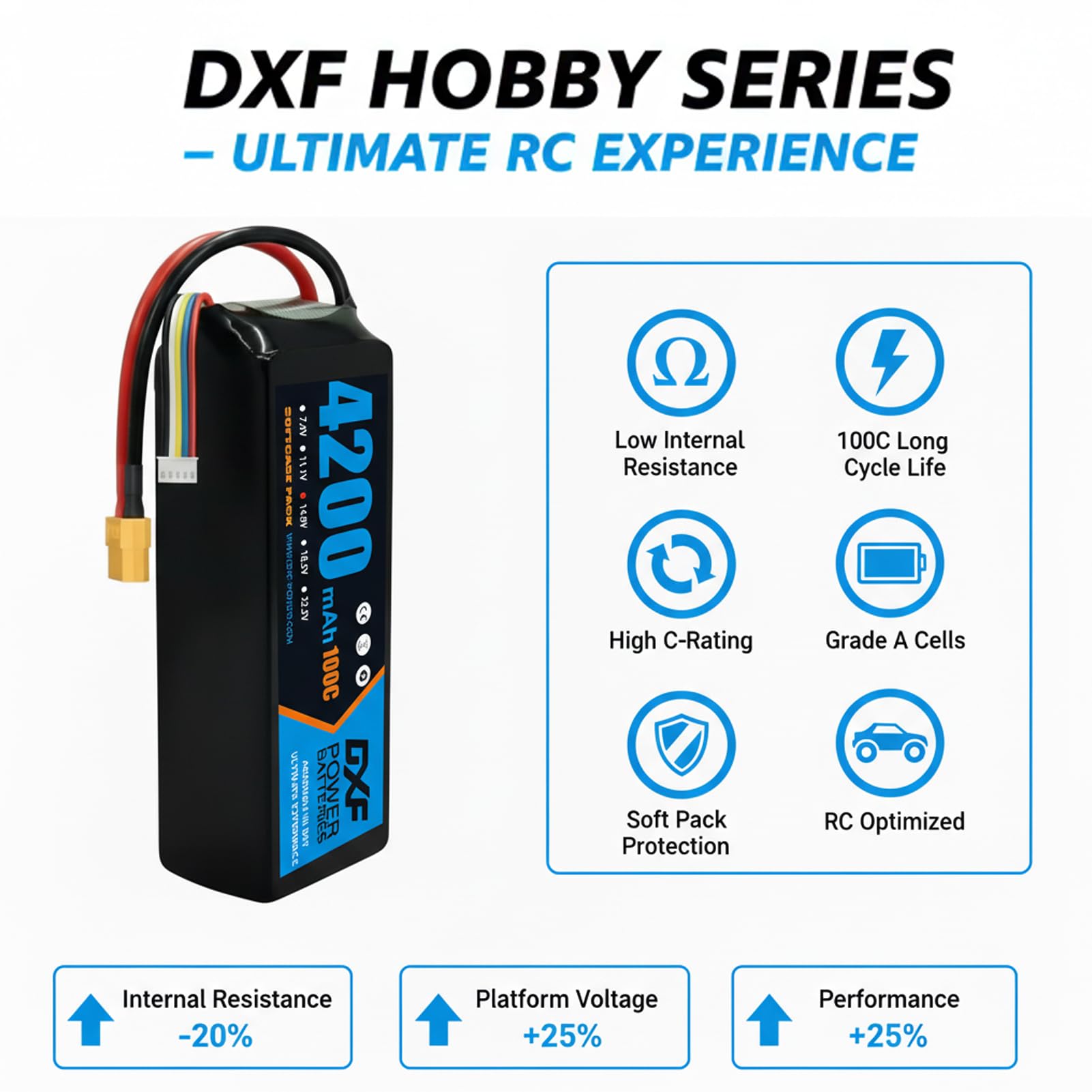 DXF LiPo Akku 4S 14,8V 4200mAh 100C XT60 Stecker Hardcase für RC Auto Flugzeug Hubschrauber Boot Drohne FPV Quadcopter Buggy Truggy Monster Truck Hohe Entladung - 2er Pack