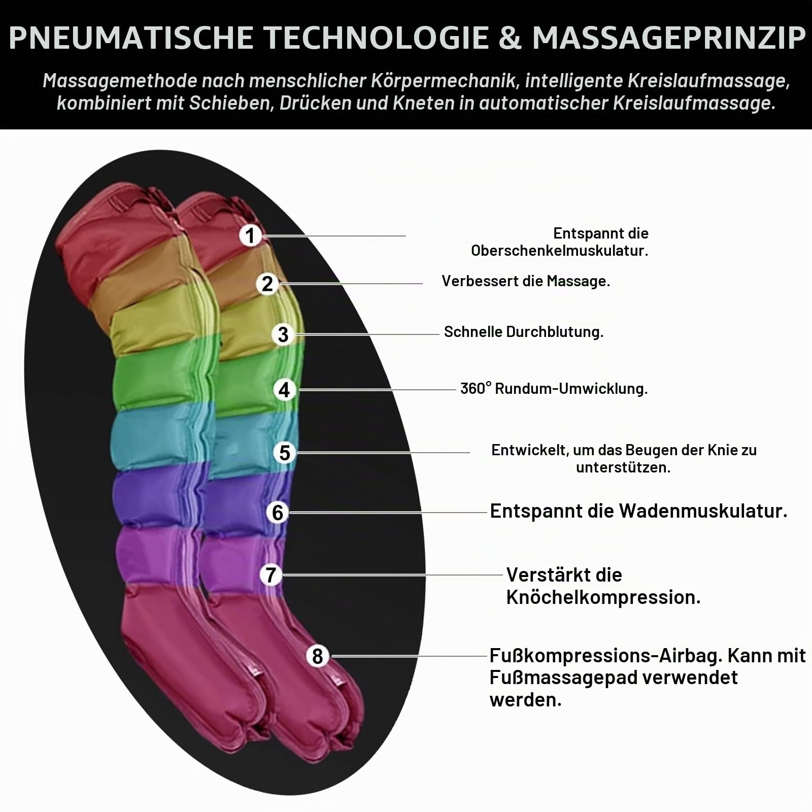 2026 Neu Lymphdrainage Gerät Beine Bei Lipödem - Kompressions-Beinmassagegerät mit 8 Luftkammern, Reduzierung Schwellungen und Müdigkeit - XL Größe (Grey, 2 legs+2 arms+1 waist)