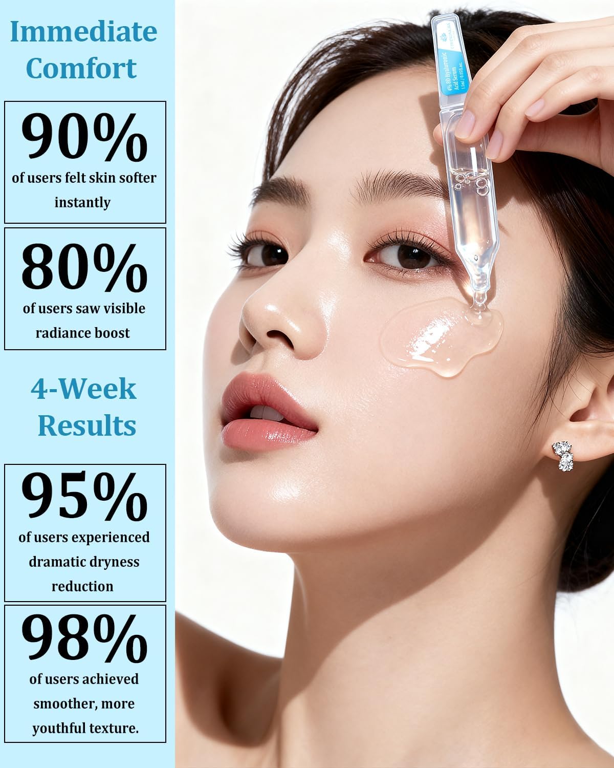 4% Hyaluronic Acid Serum for Face, 8D Hyaluronic Acid Ultra Hydrating Anti-Aging Serum with 20,000ppm Acetyl Hexapeptide-8, Korean Skincare Single-Use Ampoule for Dry & Sensitive Skin, 30pcs - Image 2
