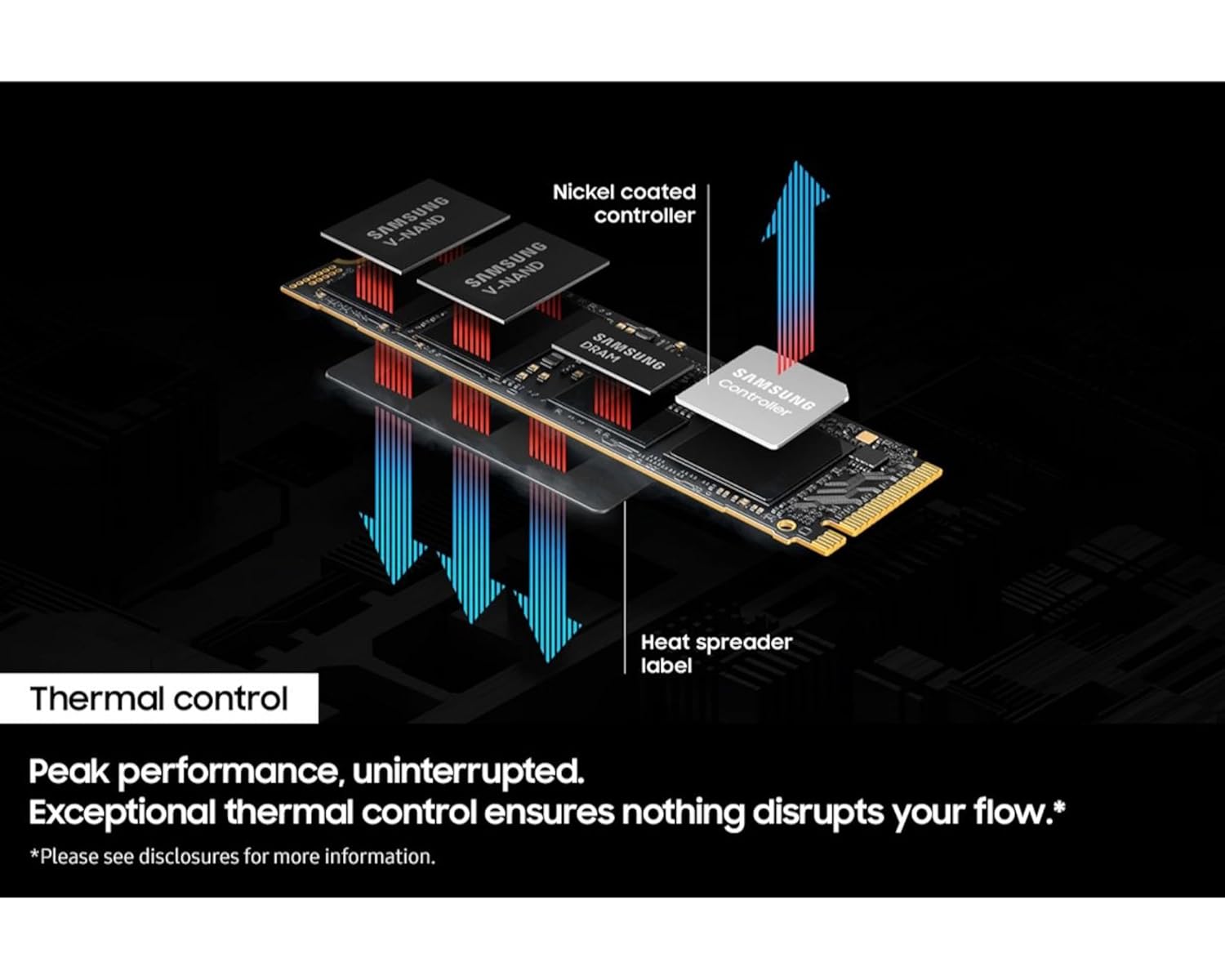 Diagram illustrating thermal control mechanism of the SSD