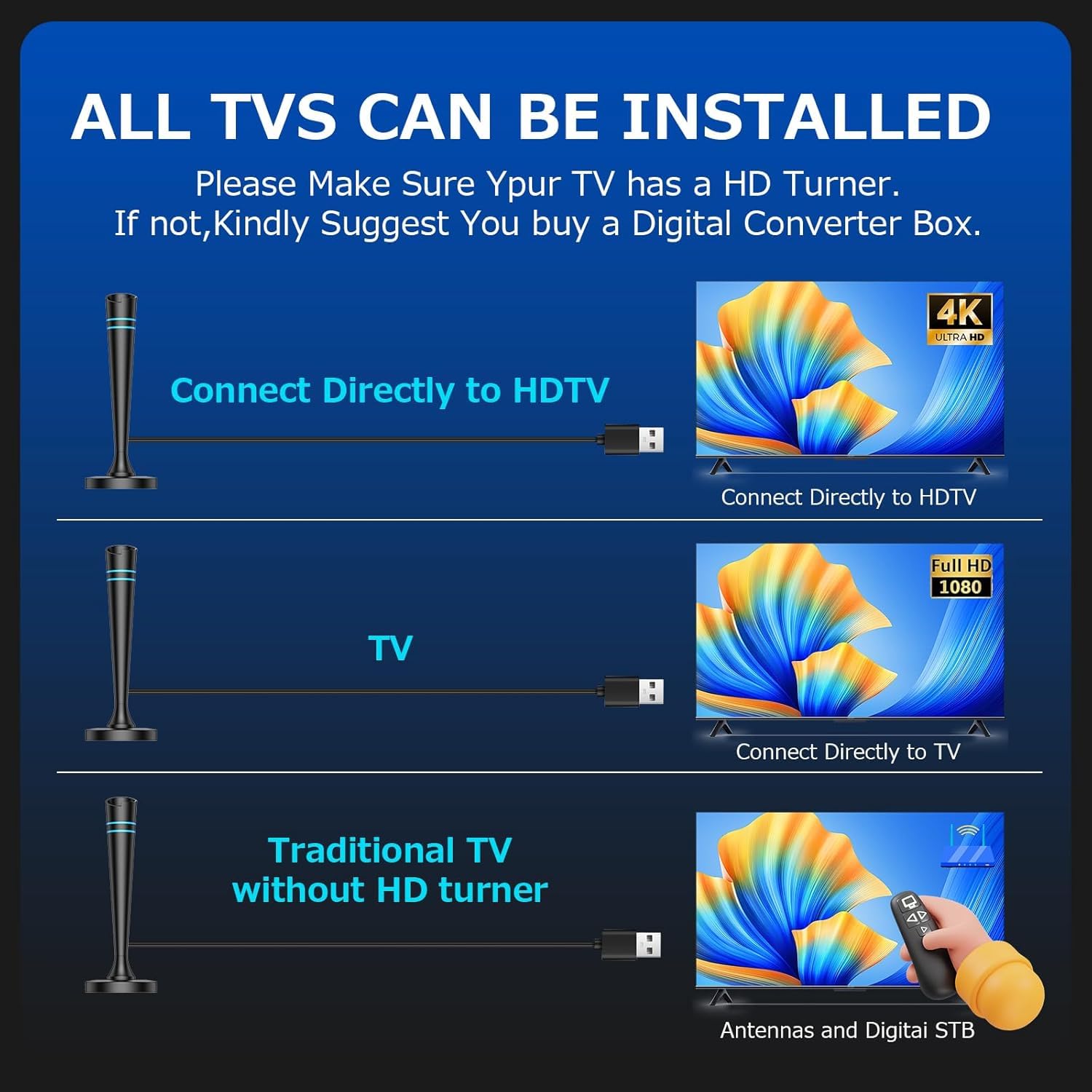 Antenna TV da interni per Smart TV, antenna digitale per Smart TV con canali locali, antenna TV a lungo raggio ricezione con amplificatore di segnale, ricezione forte a 360°, supporta 4K 1080p HD