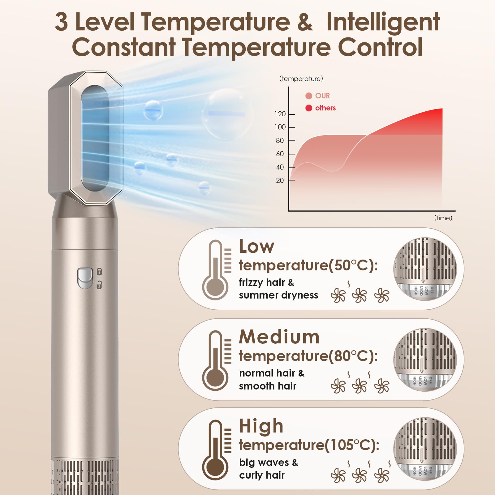 Spazzola ad Aria Calda 5 in 1, 1000W Spazzola Asciugacapelli, Multiplo Hair Air Styler Set con 3 Temperature, Spazzola Modellante Ad Aria Per Capelli Ricci,Volumizzante,Lisciante,Asciugare