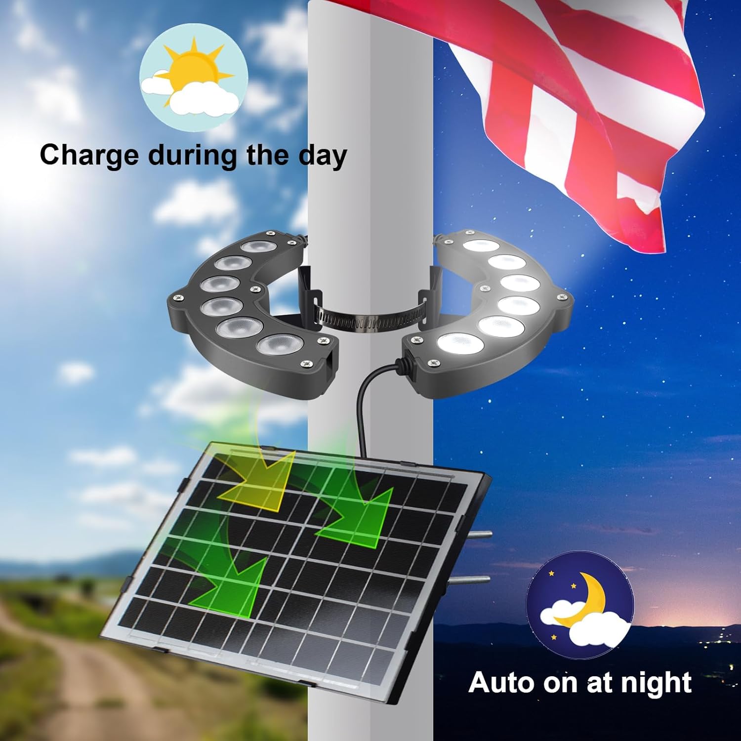 Flag Pole Light Solar Powered 6000K Brightest Solar Flag Pole Light Outdoor Waterproof LED 12000mAh Battery Dusk to Dawn Work 16+ Hours Ring Solar Lights Fits 2-6 in Diameter Flagpoles