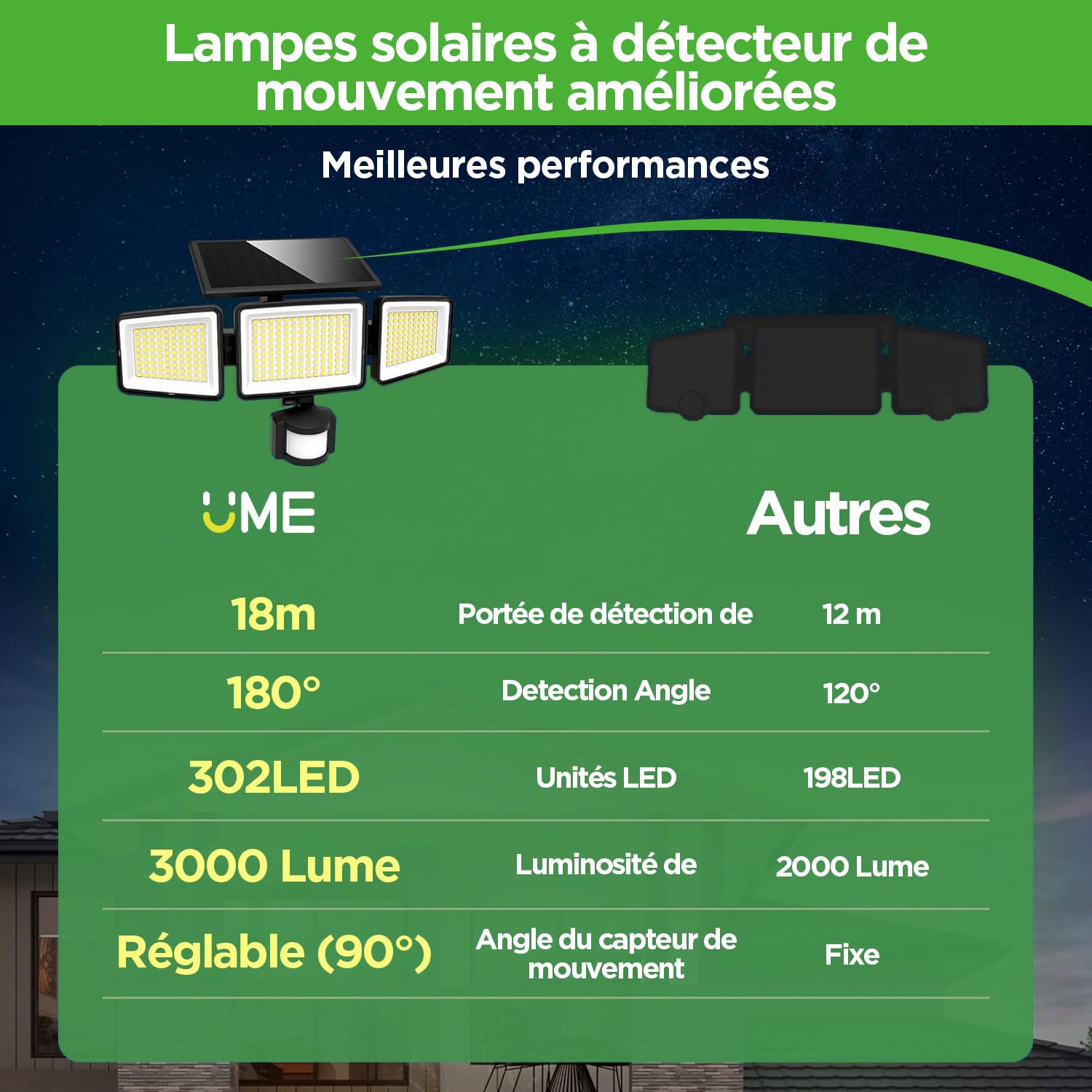 UME Lampe Solaire Extérieure, 302 LED, 1500 lm, Imperméable, Détecteur de Mouvement, Projecteur 3 Têtes, Angle d’éclairage large 270°, 3 Modes d’éclairage, Luminaire Extérieur pour Jardin