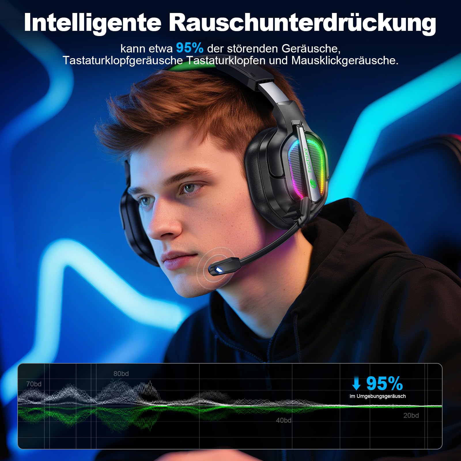 Fachixy FC200 Gaming Headset for PS4/PS5/PC/Xbox