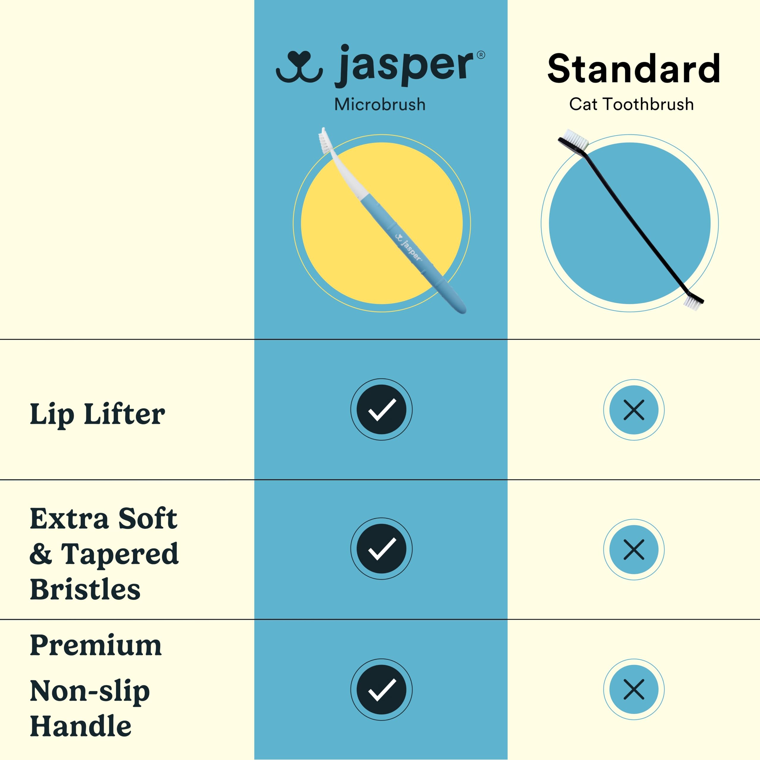 Jasper Microbrush Tierarztzugelassene Katzen-Zahnbürste, weiches Zahnbürsten-Set für Katzen und kleine Hunde, rutschfester Griff, Zahnbürstenköpfe, Verwendung mit Katzenzahnpasta, 4er-Pack, Blau