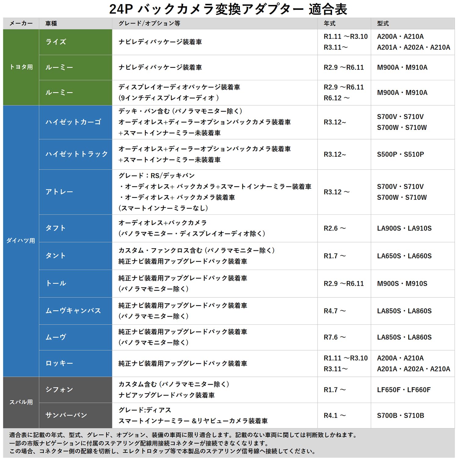 Amazon | ハイゼットカーゴ 純正バックカメラ用 変換 キット ダイハツ