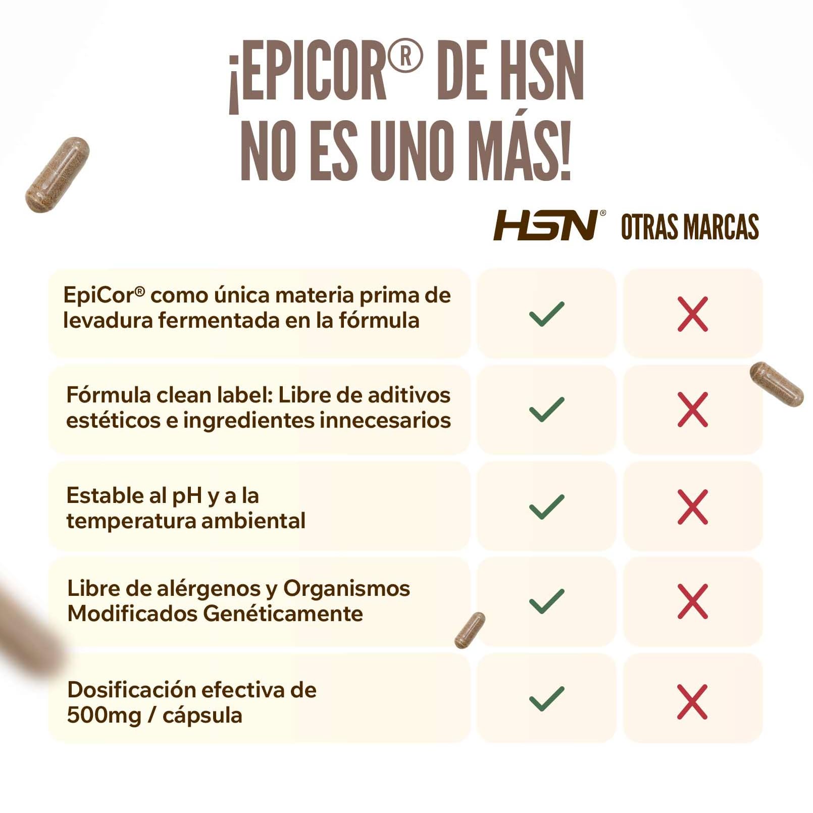 HSN EpiCor® Levadura Seca Fermentada 500mg 120 Cápsulas Vegetales No-GMO Vegano Sin Gluten