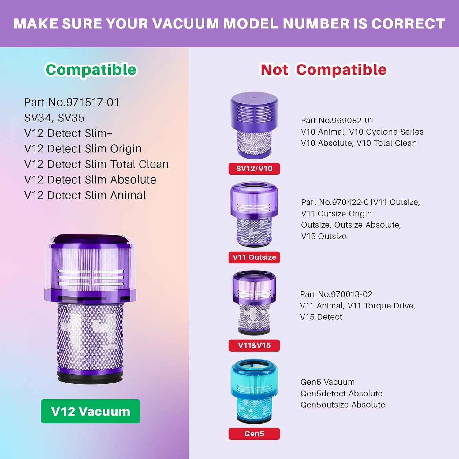 3 Pack V12 Filter Compatible with D-yson V12 Detect Slim, Detect Slim Animal, Slim+ Cordless Vacuum and V12 Slim Absolute Vacuums, SV34, SV35 Vacuums Cleaner, Part 971517-01（NOT for SV12 & V15）