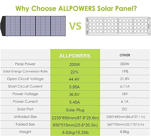 Miniatura 6 de ALLPOWERS Generador solar R600 con panel solar SP033 incluido, estación de energía portátil LiFePO4 de 600 W 299 Wh con cargador solar de 200 W,
