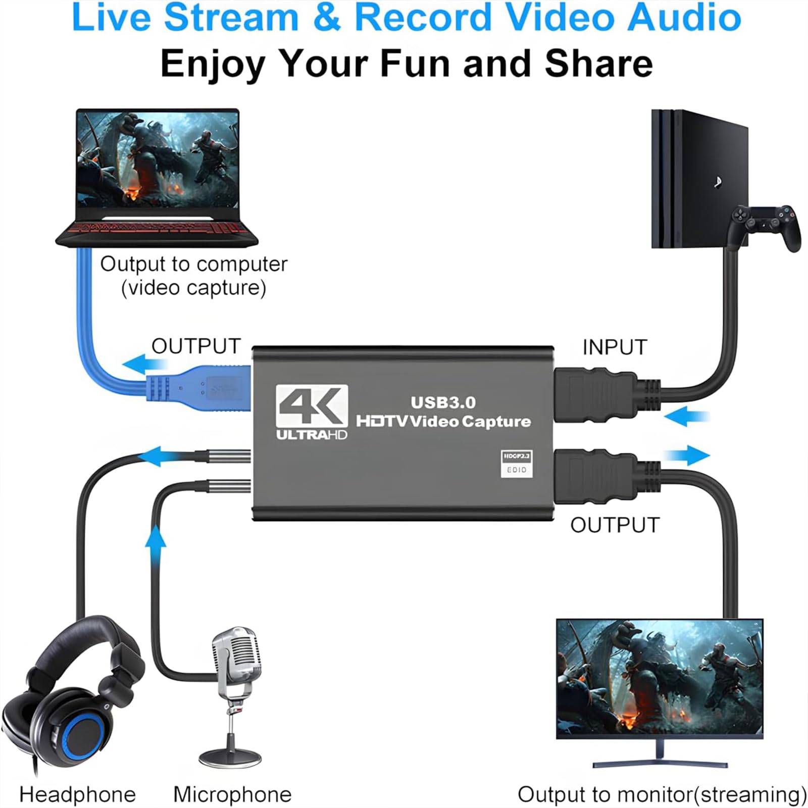 Tarjeta de Captura 4K HDMI para Transmisión, Captura Full HD 1080P Tarjeta de Captura de Audio y Video USB 3,0 para Dispositivo Grabador de Video para Grabación de Juegos, Plug and Play