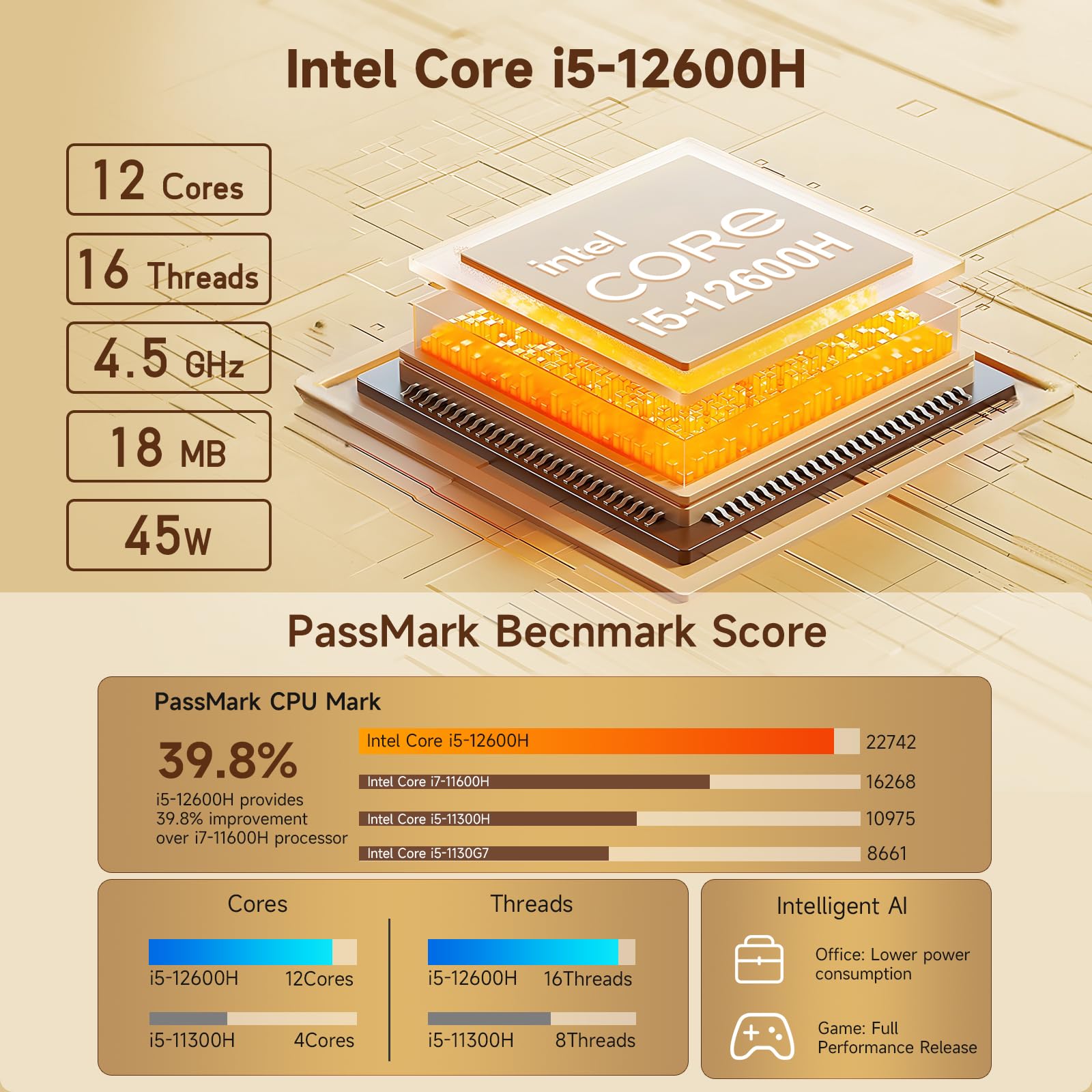 Bmax B8 Plus Mini PC Intel Core i5-12600H(up to 4.5GHz,12C/16T