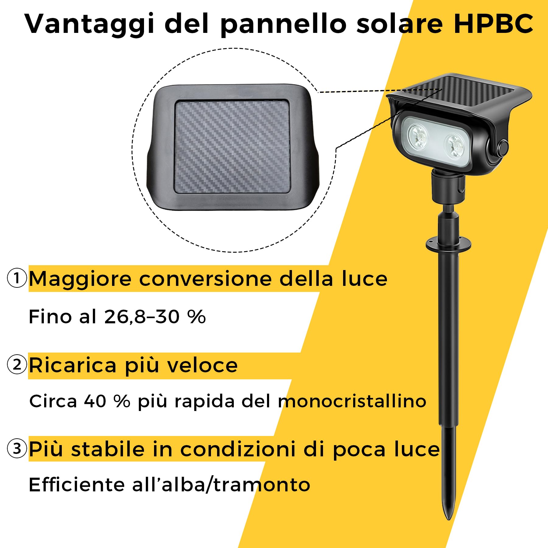Faretti Solari LED Da Giardino 4 Pezzi – 200 Lm, 3000K Luce Calda, Sensore Crepuscolare, IP65, Pannello HPBC, Batteria LiFePO4